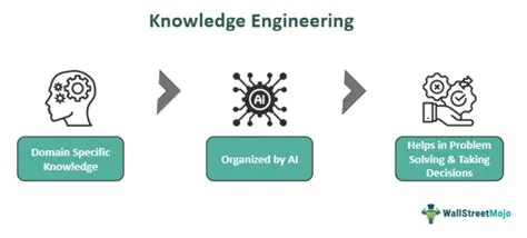  Knowledge Engineering: Building Knowledge-Based Systems for Complex Domains