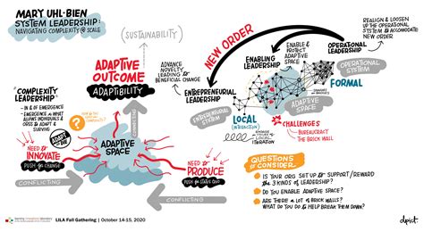  Navigating Complexity: A Journey Through Adaptive Systems Engineering